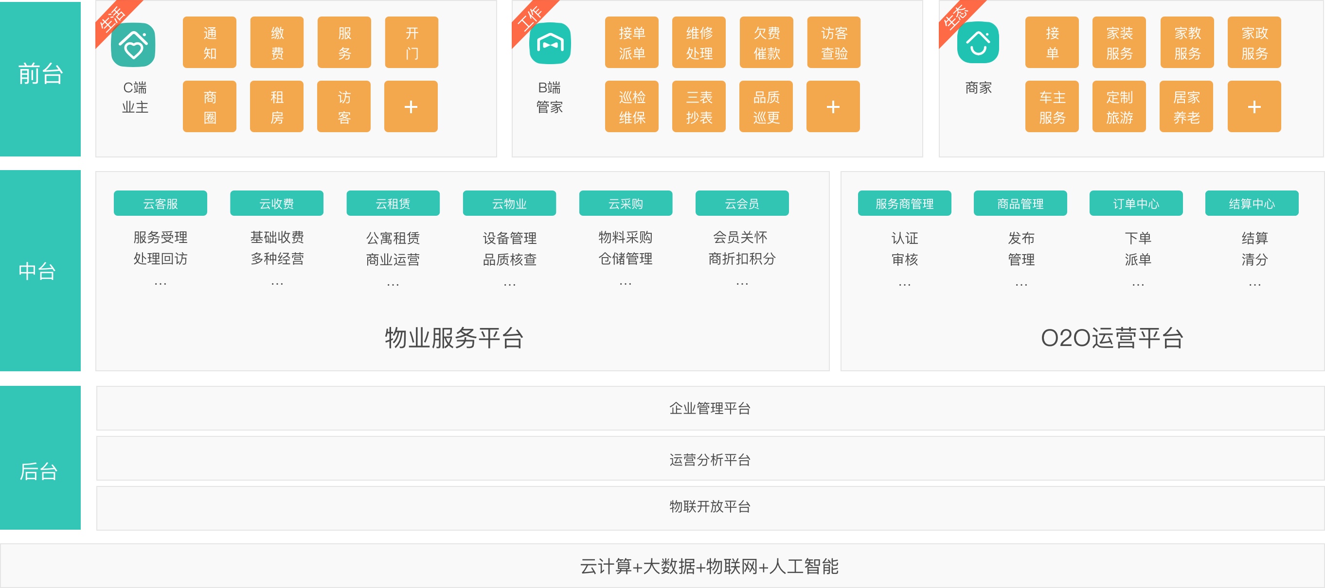 我家云 - 社区解决方案