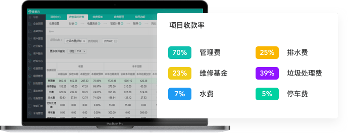 我家云 - 管家报表分析