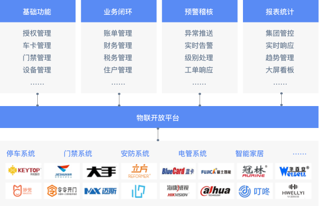我家云 - 物联开放平台
