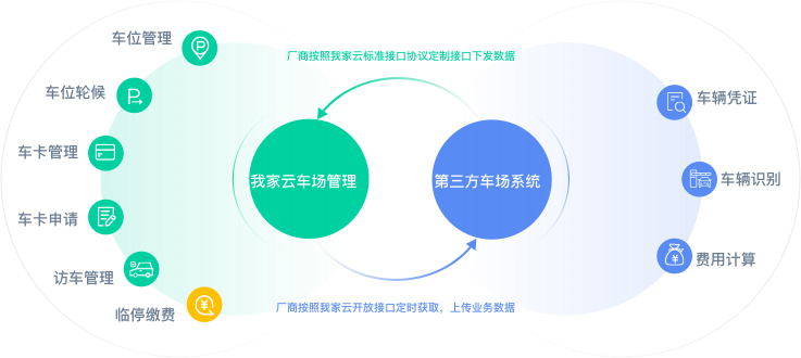 我家云 - 物联开放平台