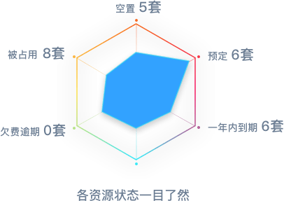 我家云 - 租控图